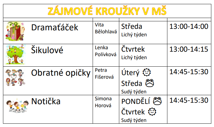 Zájmové kroužky
