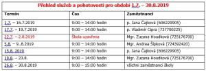 Pohotovosti 2019