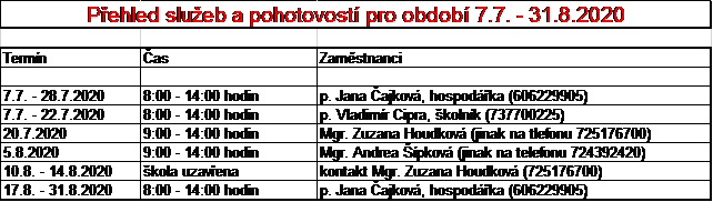 přehled služeb 2020